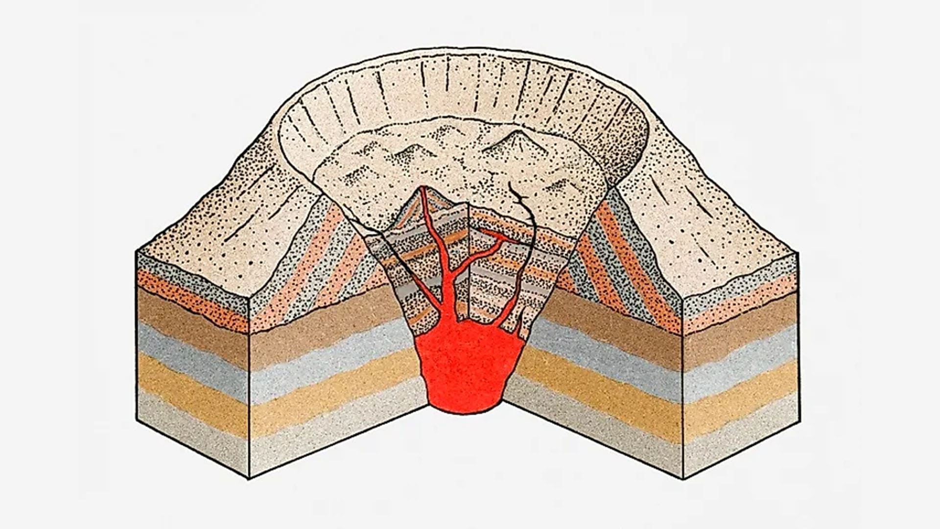 Wyjaśnienie graficzne Caldera